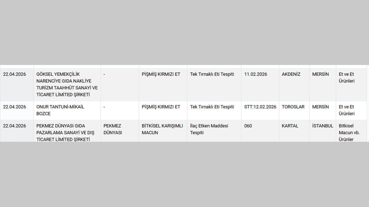 Foto - Bakanlık halkı dolandıran markaları açıkladı! Bal, peynir ve ette akılalmaz hileler