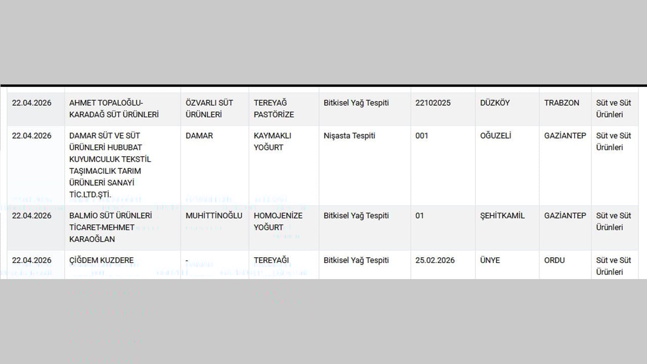 Foto - Bakanlık halkı dolandıran markaları açıkladı! Bal, peynir ve ette akılalmaz hileler