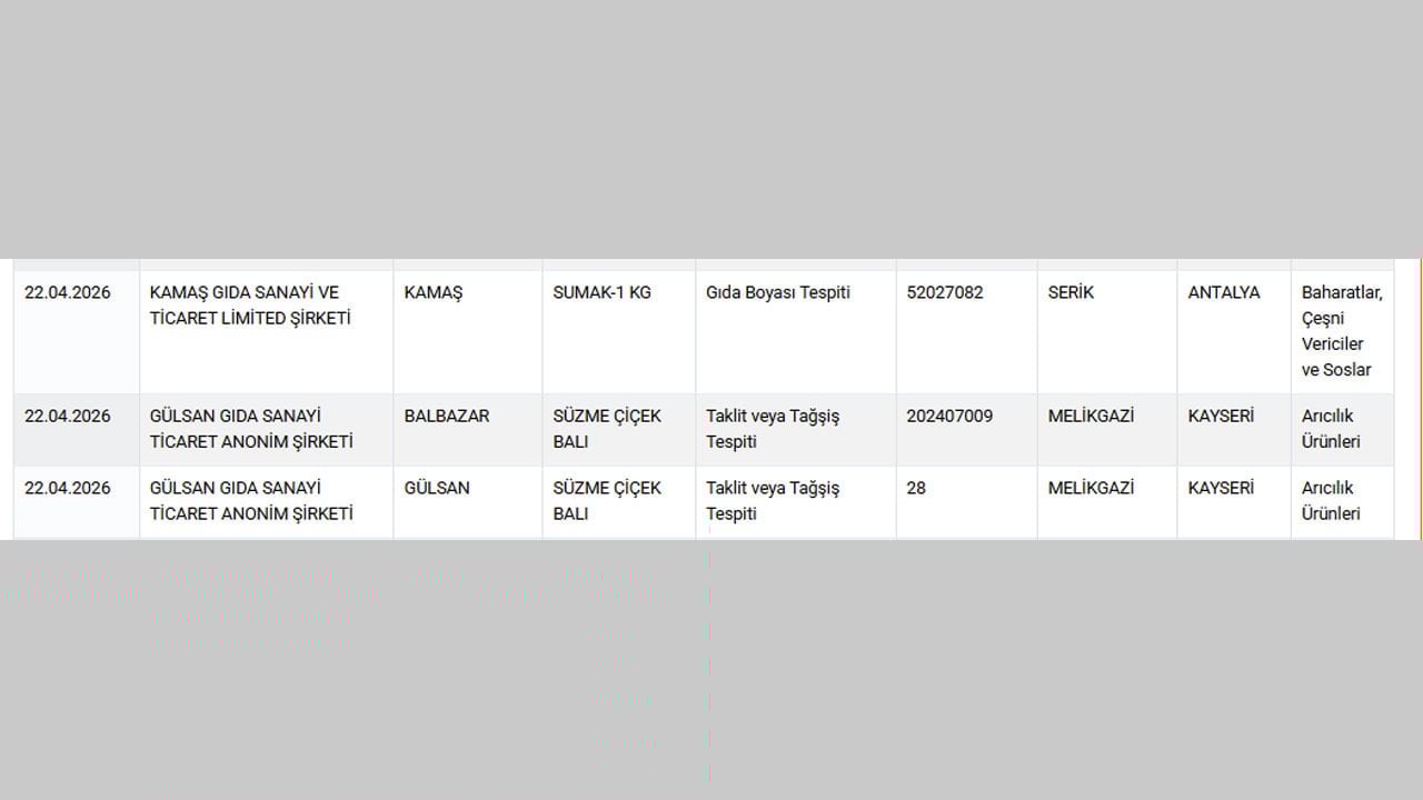 Foto - Bakanlık halkı dolandıran markaları açıkladı! Bal, peynir ve ette akılalmaz hileler