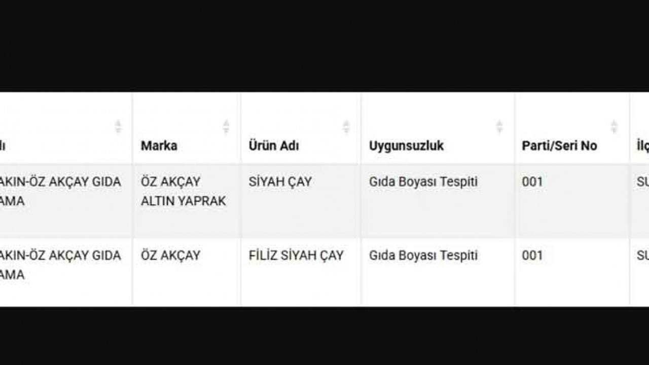 Foto - Bakanlık ifşa etti: Ünlü çay markası sahtekar çıktı