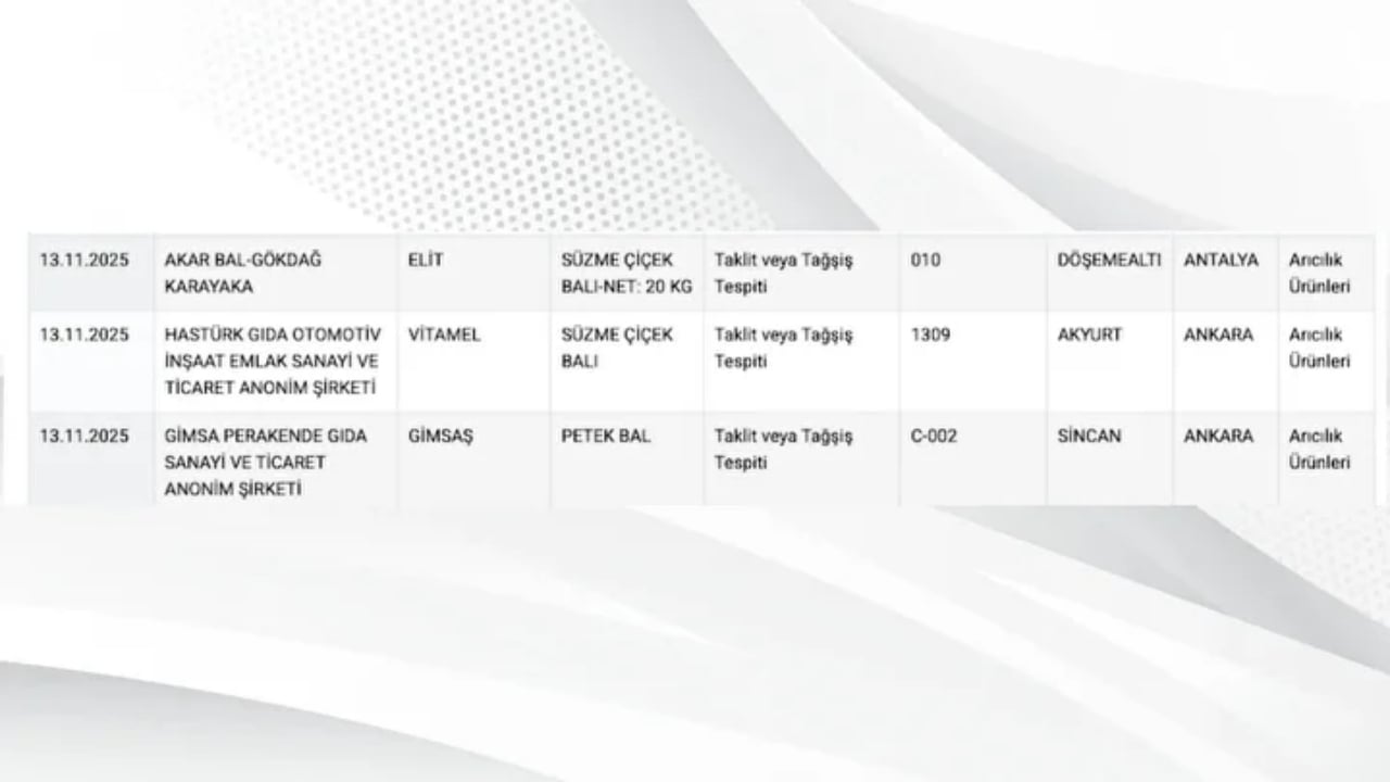Foto - Bakanlık tek tek ifşa etti! İşte sahte bal satan markalar