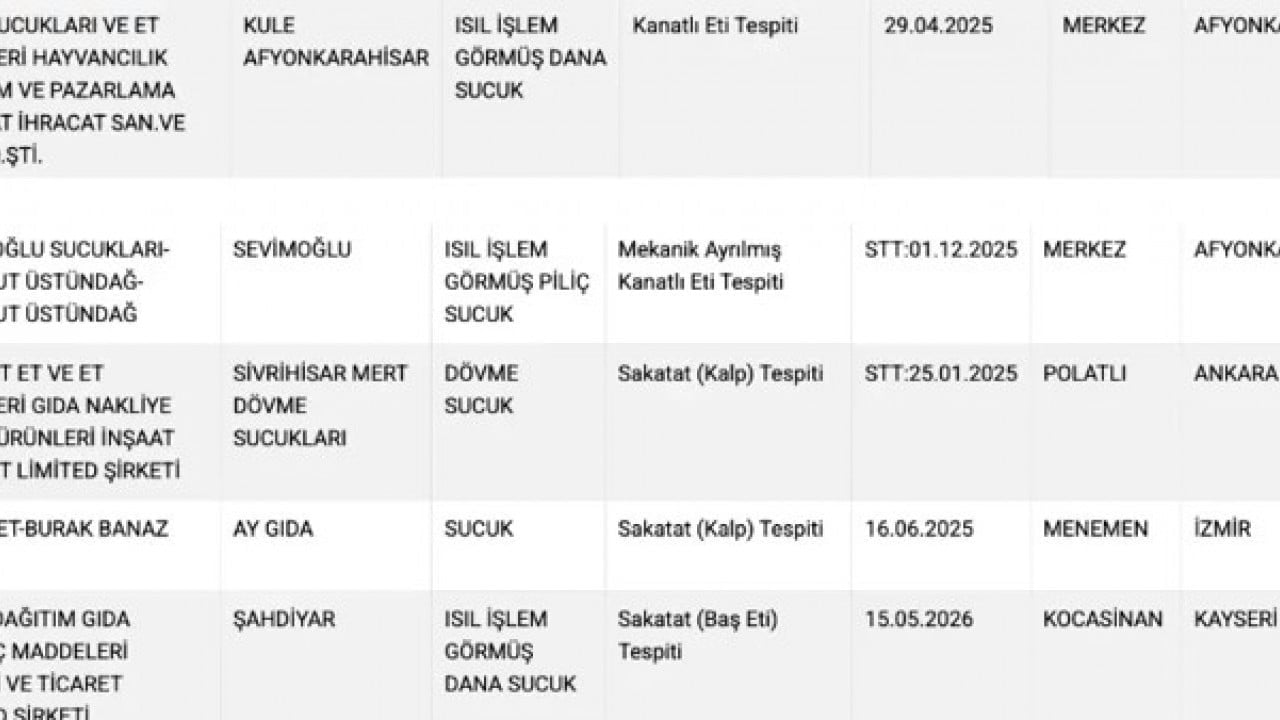 Foto - Bakanlık Türkiye'ye ifşa etti: 11 sucuk markası sahtekar çıktı