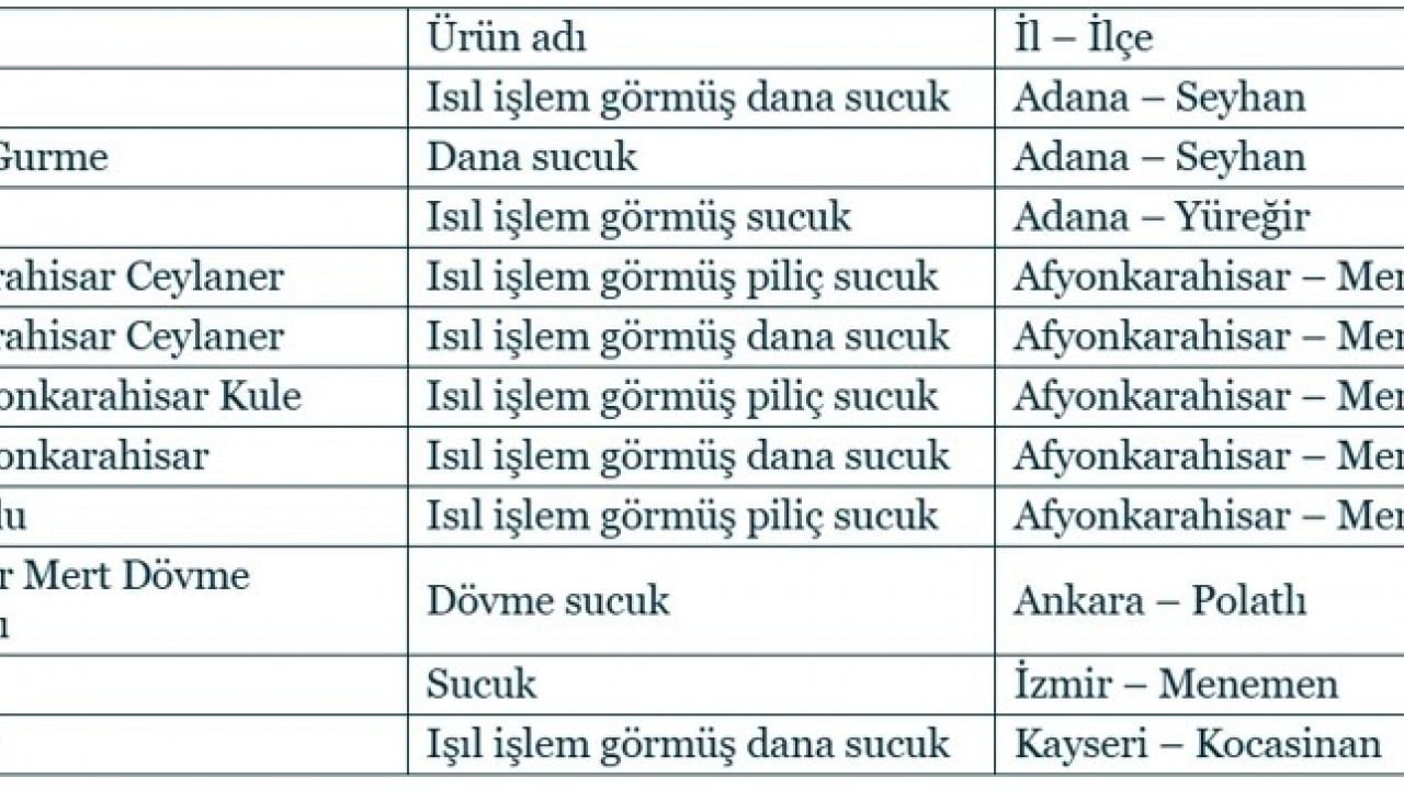 Foto - Bakanlık Türkiye'ye ifşa etti: 11 sucuk markası sahtekar çıktı