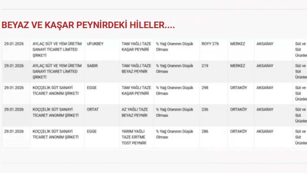 Foto - Bu kadarı pes dedirtti: O ürünlerden at ve eşek eti çıktı!