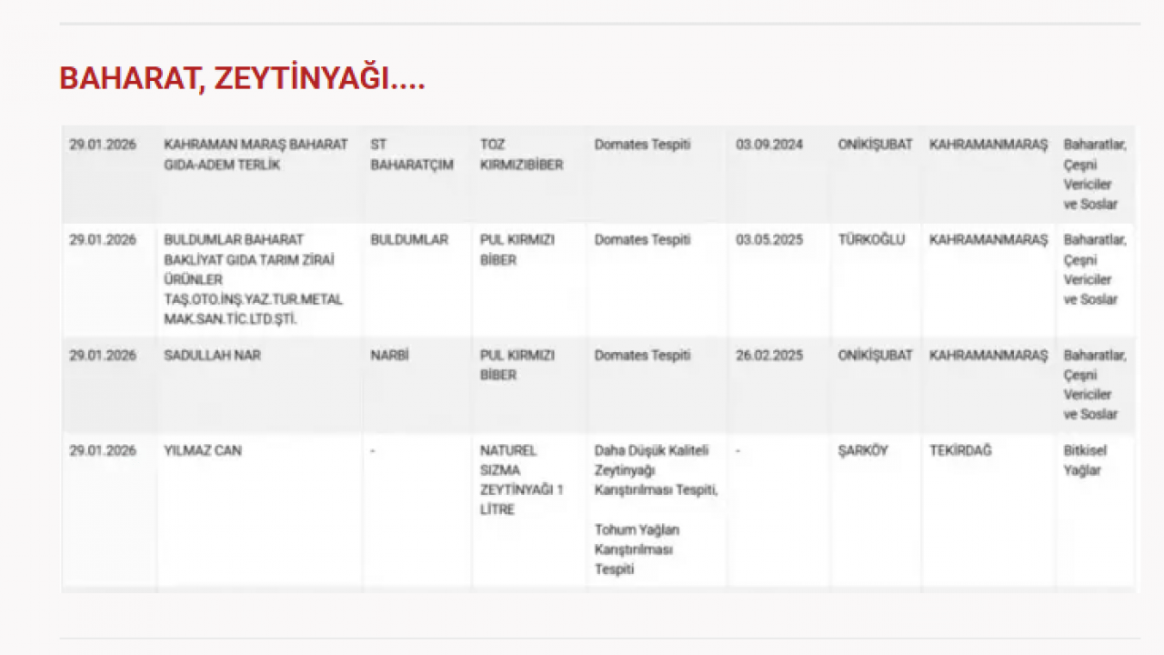 Foto - Bu kadarı pes dedirtti: O ürünlerden at ve eşek eti çıktı!