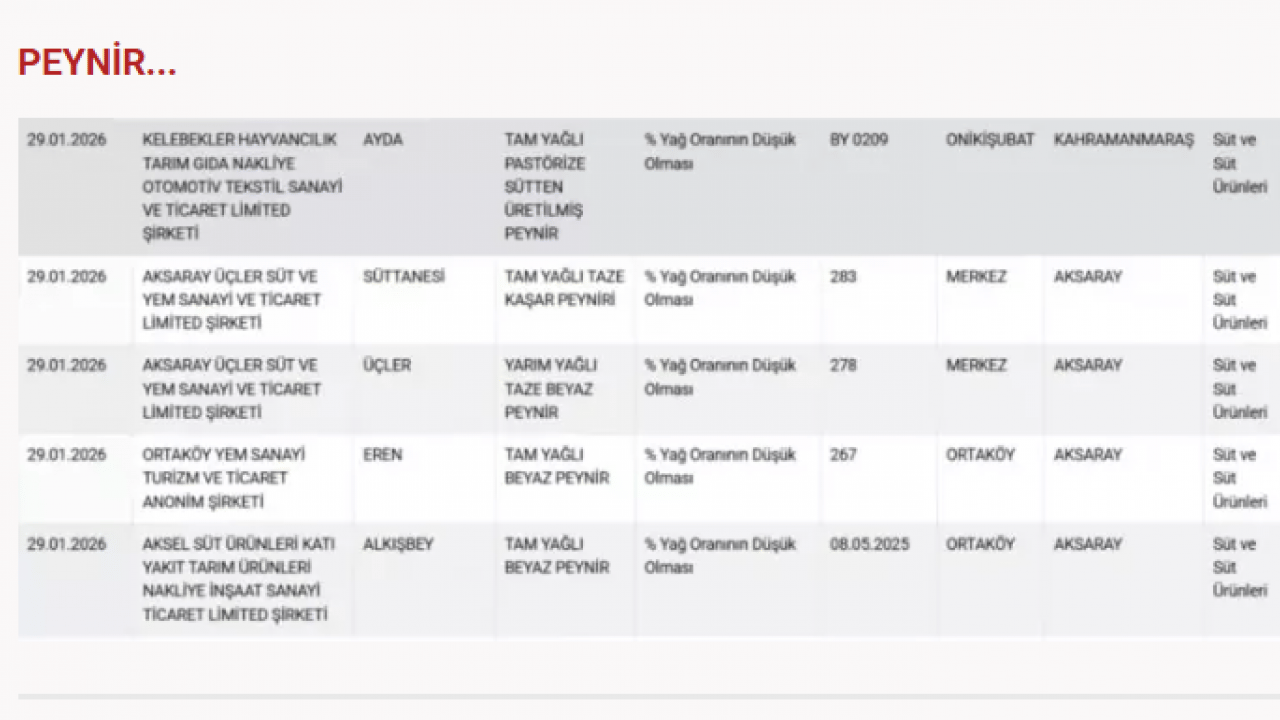 Foto - Bu kadarı pes dedirtti: O ürünlerden at ve eşek eti çıktı!
