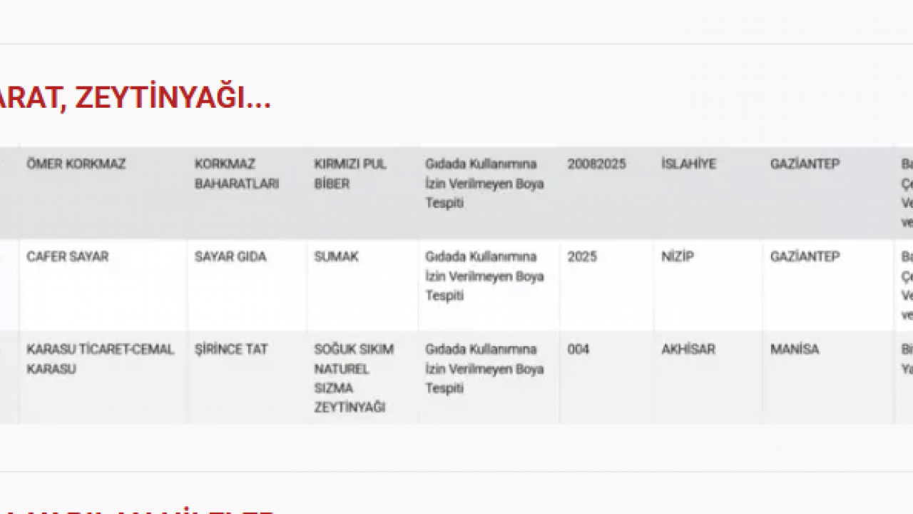 Foto - Bu kadarı pes dedirtti: O ürünlerden at ve eşek eti çıktı!