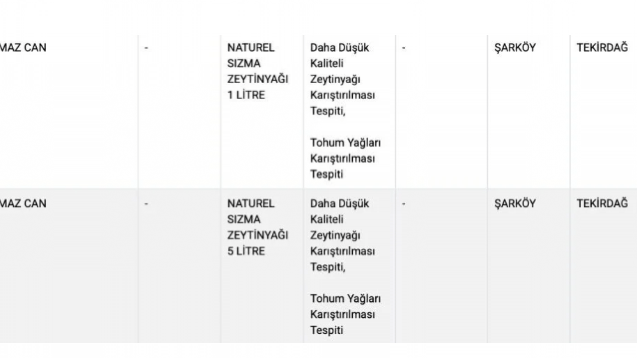 Foto - Bakın zeytinyağına ne katmışlar! Bakanlık tek tek ifşaladı!