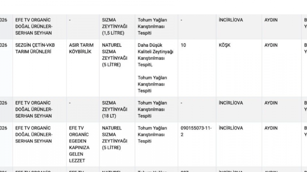 Foto - Bakın zeytinyağına ne katmışlar! Bakanlık tek tek ifşaladı!