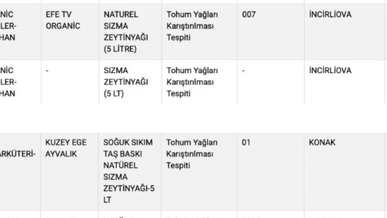 Foto - Bakın zeytinyağına ne katmışlar! Bakanlık tek tek ifşaladı!