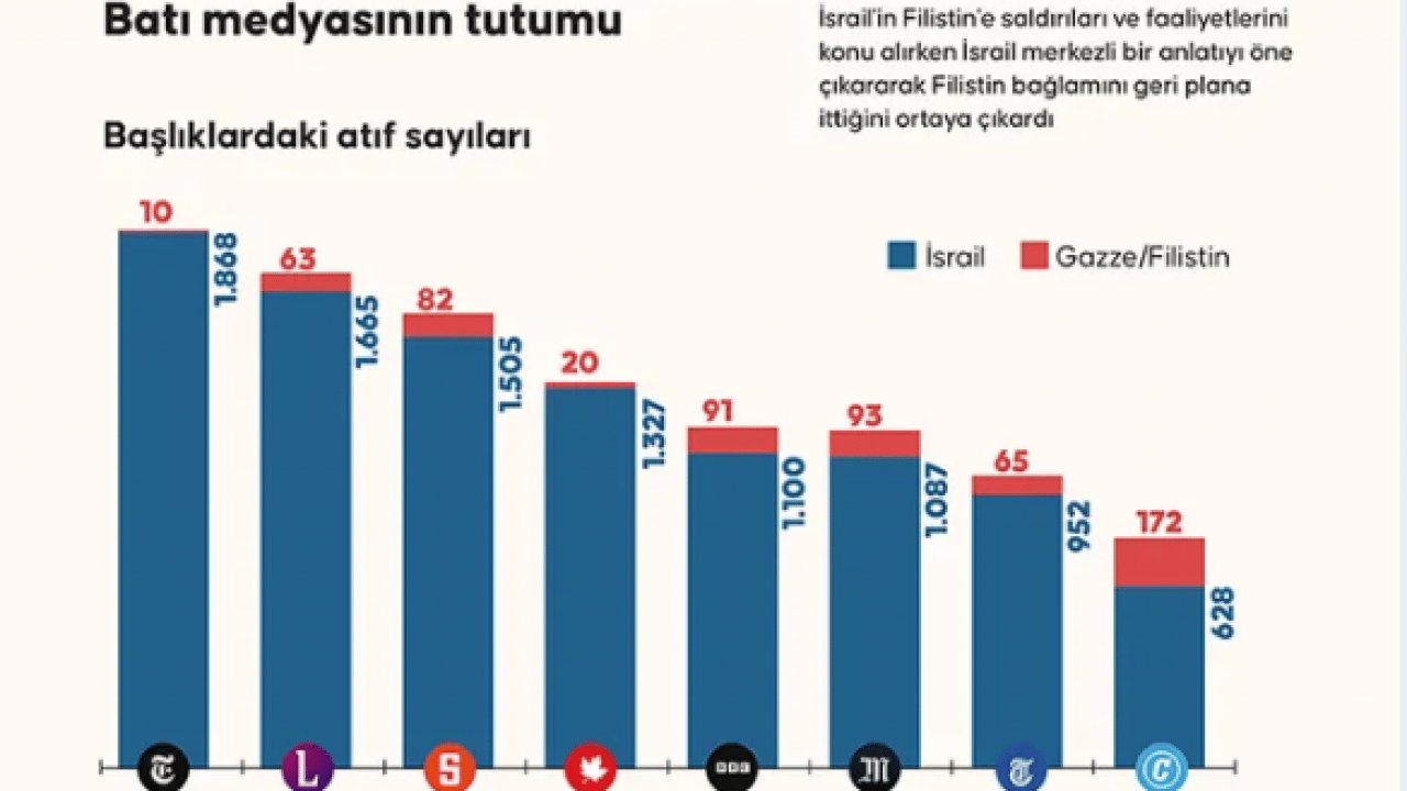 Foto - Batı medyası Siyonizm emrinde! İsrail yanlısı habercilikleri bir bir belgelendi!