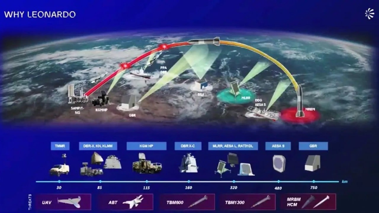 Foto - Baykar'ın ortağı Türkiye'nin gözbebeği projesine rakip oldu: Michelangelo Kubbesi geliyor
