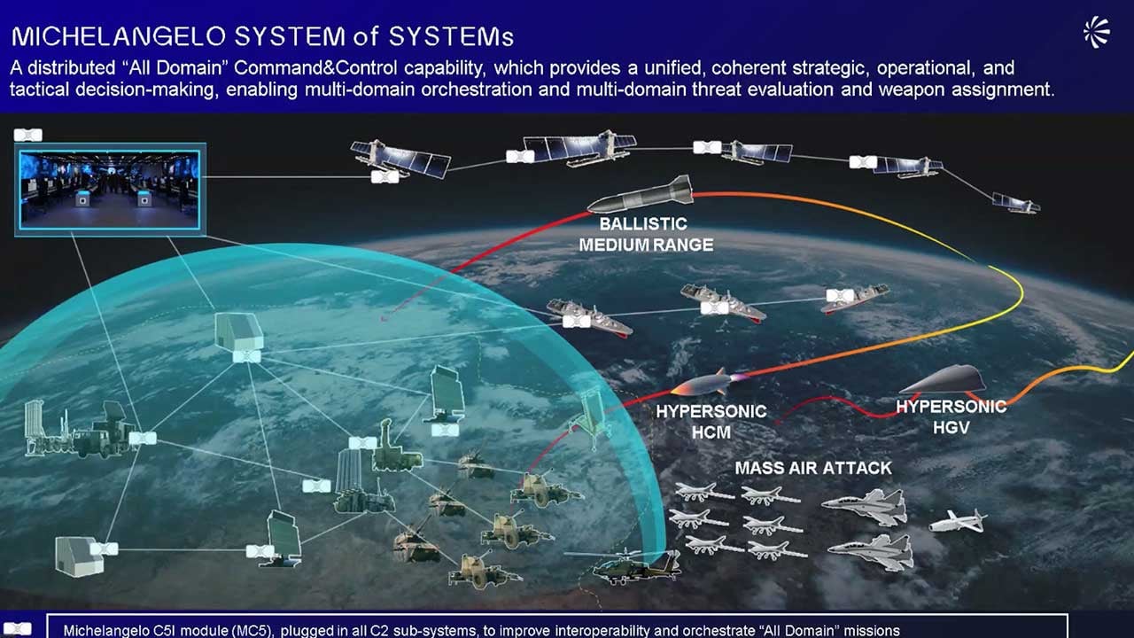 Foto - Baykar'ın ortağı Türkiye'ye rakip oluyor! Michelangelo Dome geliyor