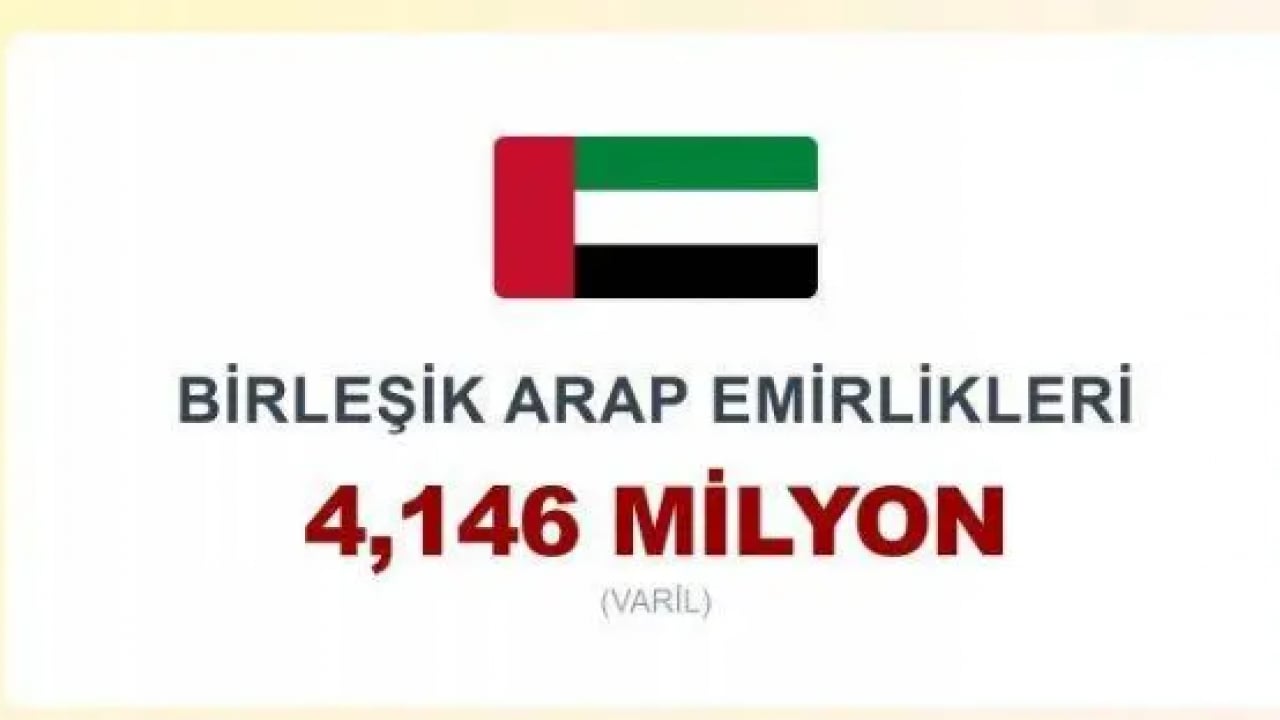 Foto - Bir günde en çok petrol üreten ülkeler açıklandı! Zirvede ne Arabistan ne de Rusya var!
