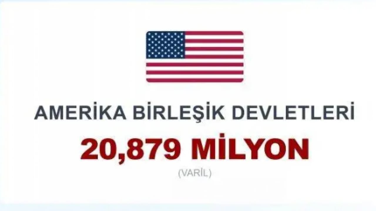 Foto - Bir günde en çok petrol üreten ülkeler açıklandı! Zirvede ne Arabistan ne de Rusya var!