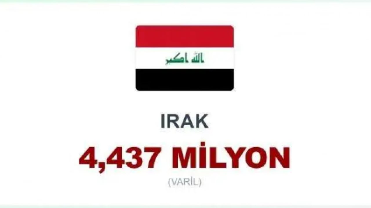 Foto - Bir günde en çok petrol üreten ülkeler açıklandı! Zirvede ne Arabistan ne de Rusya var!