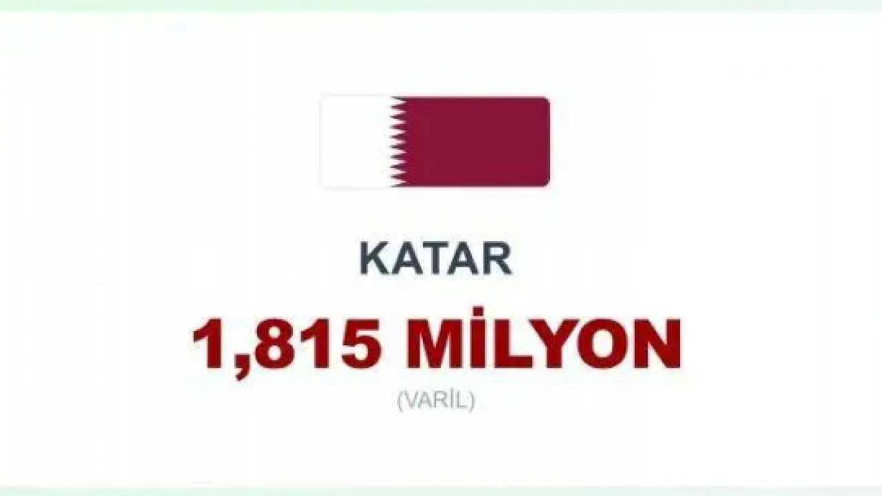 Foto - Bir günde en çok petrol üreten ülkeler açıklandı! Zirvede ne Arabistan ne de Rusya var!