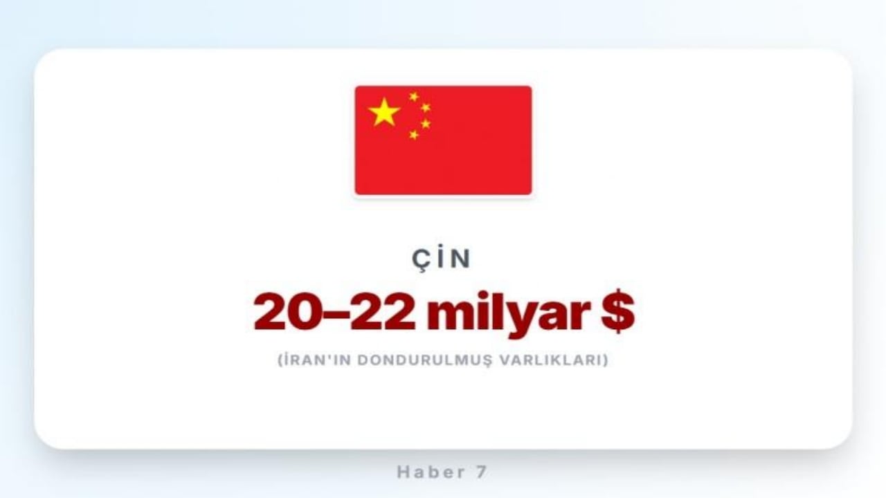Foto - Bir kuruşuna bile dokunamıyor! İran’ın milyarlarca dolarına çöken ülkeler açıklandı