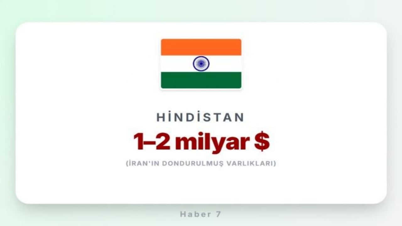 Foto - Bir kuruşuna bile dokunamıyor! İran’ın milyarlarca dolarına çöken ülkeler açıklandı