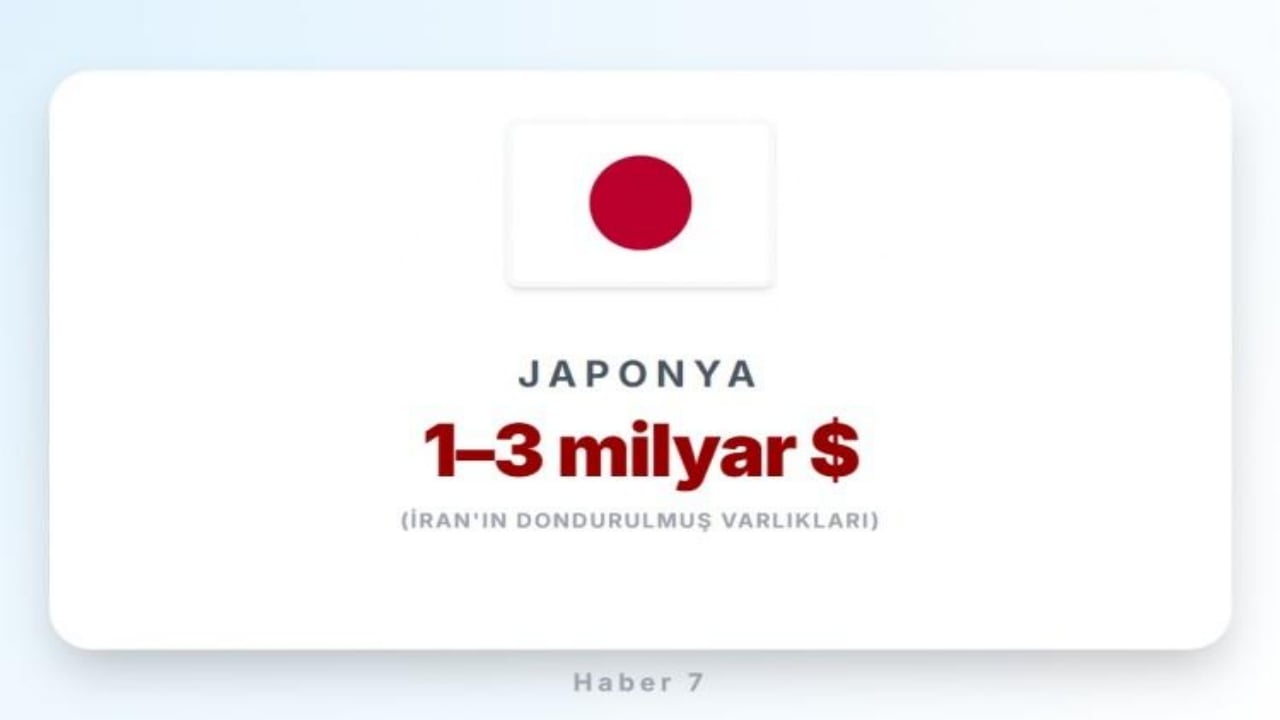 Foto - Bir kuruşuna bile dokunamıyor! İran’ın milyarlarca dolarına çöken ülkeler açıklandı