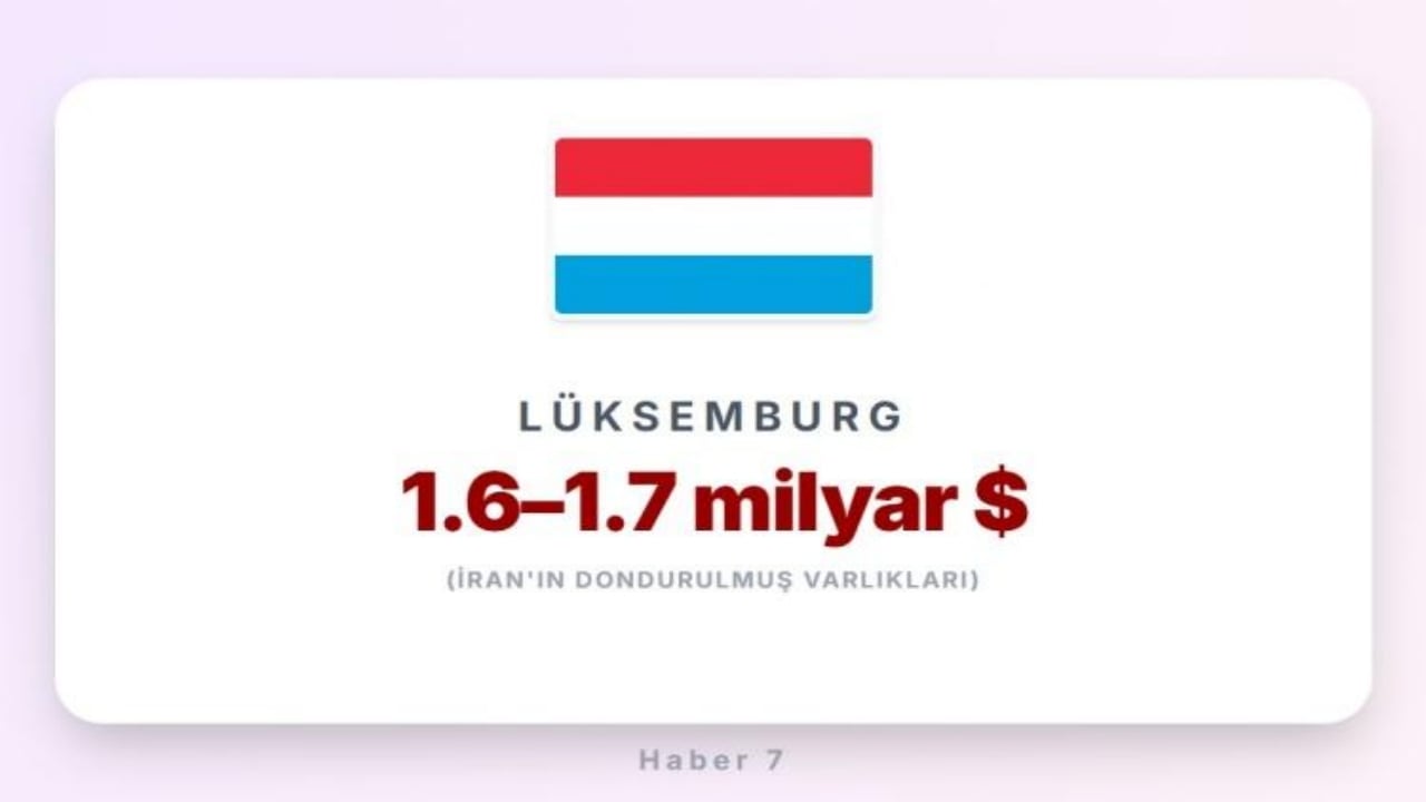 Foto - Bir kuruşuna bile dokunamıyor! İran’ın milyarlarca dolarına çöken ülkeler açıklandı