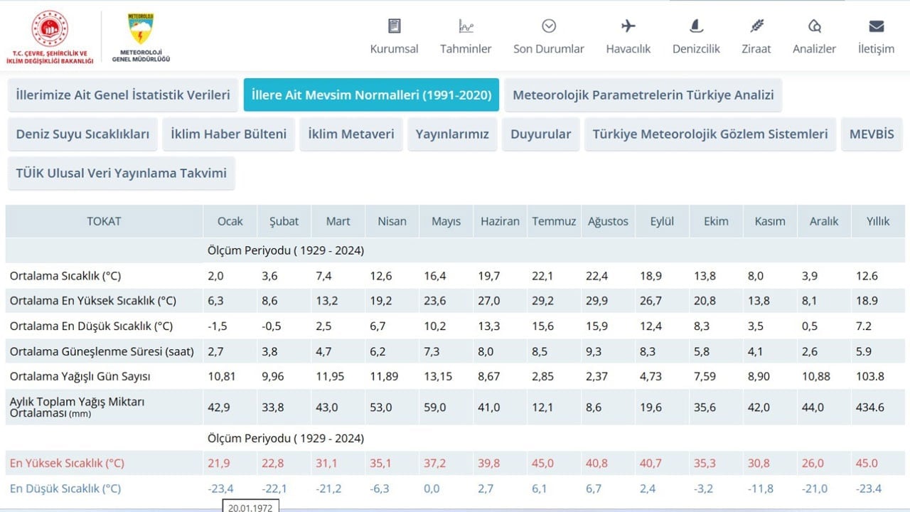 Foto - Bu kış o ilimizde unutulmayacak! 100 yıl sonra soğuk rekoru kırıldı
