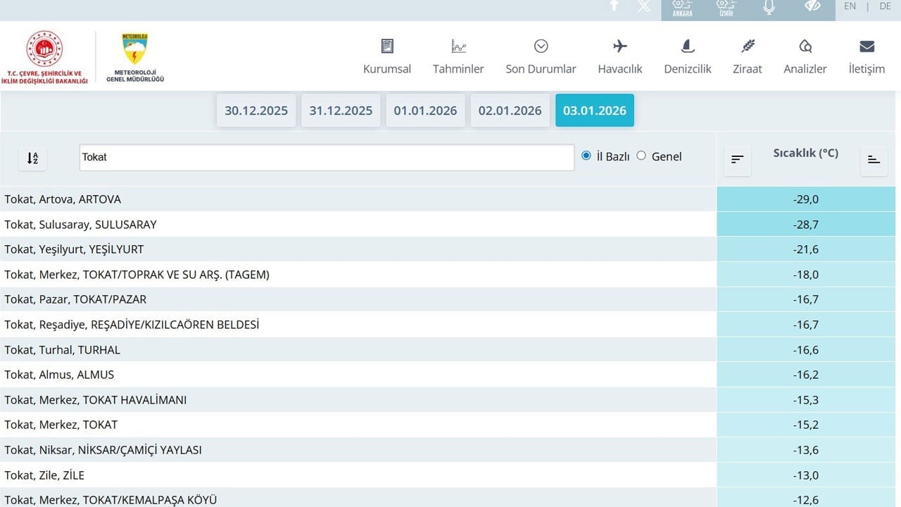 Foto - Bu kış o ilimizde unutulmayacak! 100 yıl sonra soğuk rekoru kırıldı