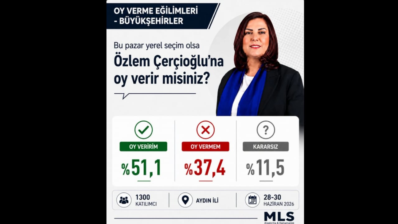 Foto - Bu pazar seçim olsa Özlem Çerçioğlu yüzde kaç alır? AK Parti’ye geçtikten sonra ilk anket