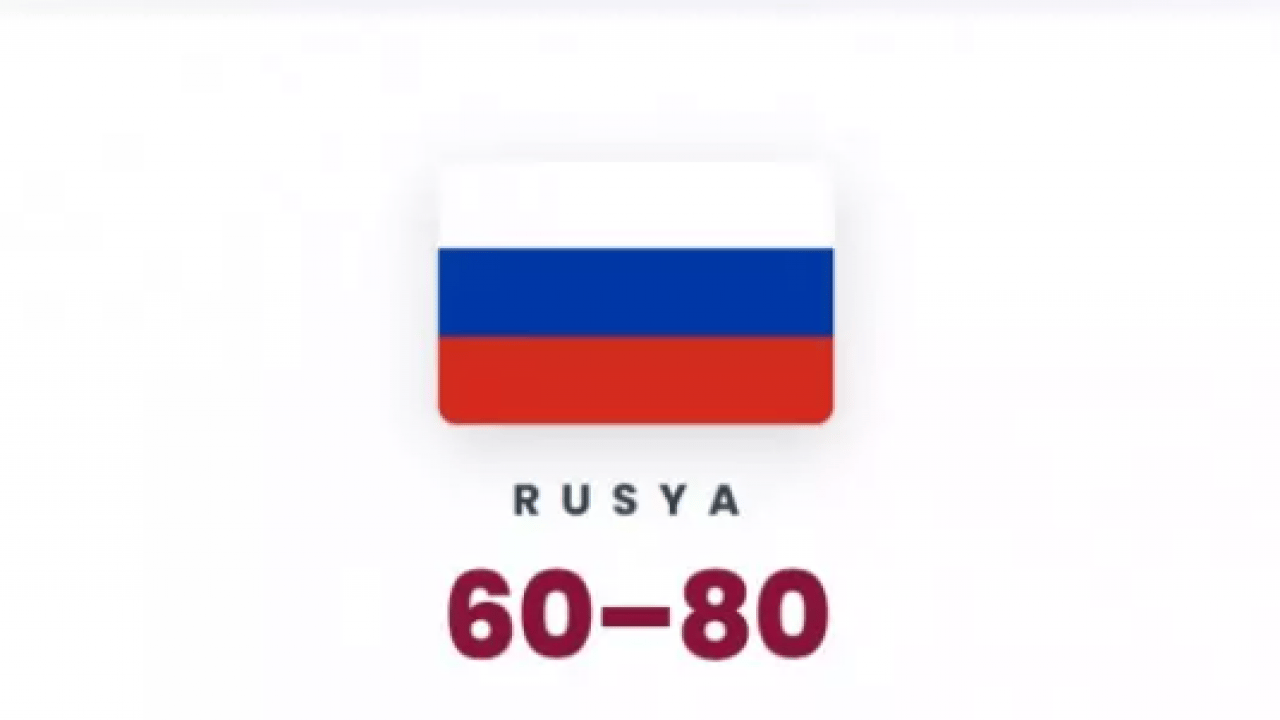 Foto - Bütün ihale ABD'ye çıktı: İşte Hürmüz Boğazı'nda en çok gemisi olan ülkeler!