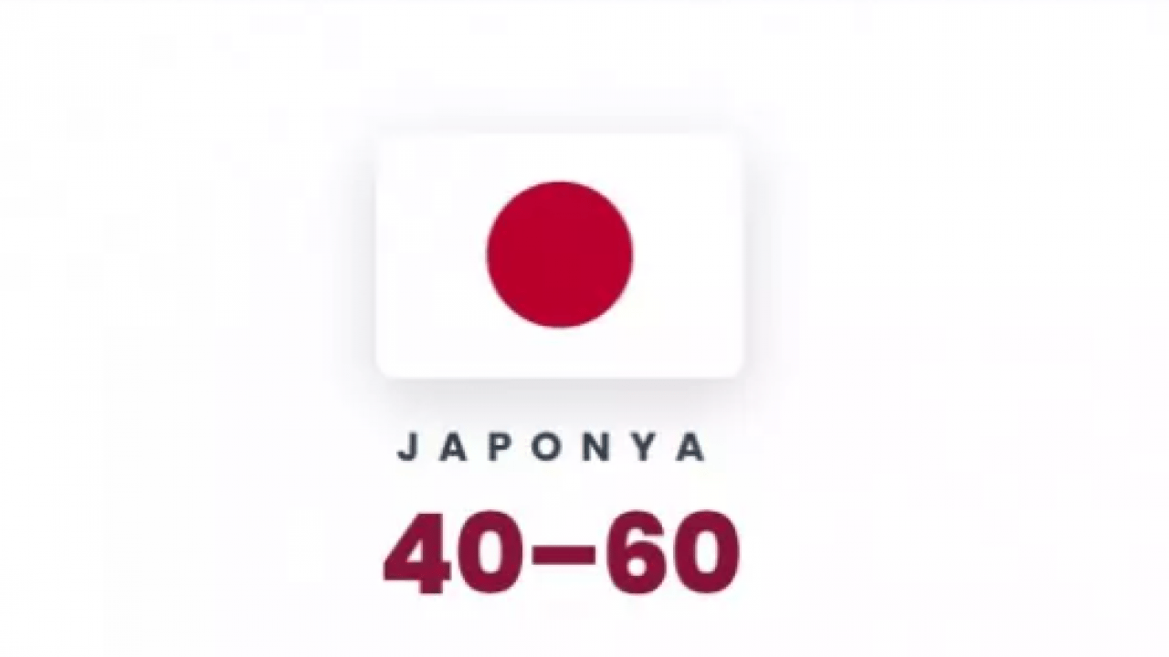 Foto - Bütün ihale ABD'ye çıktı: İşte Hürmüz Boğazı'nda en çok gemisi olan ülkeler!