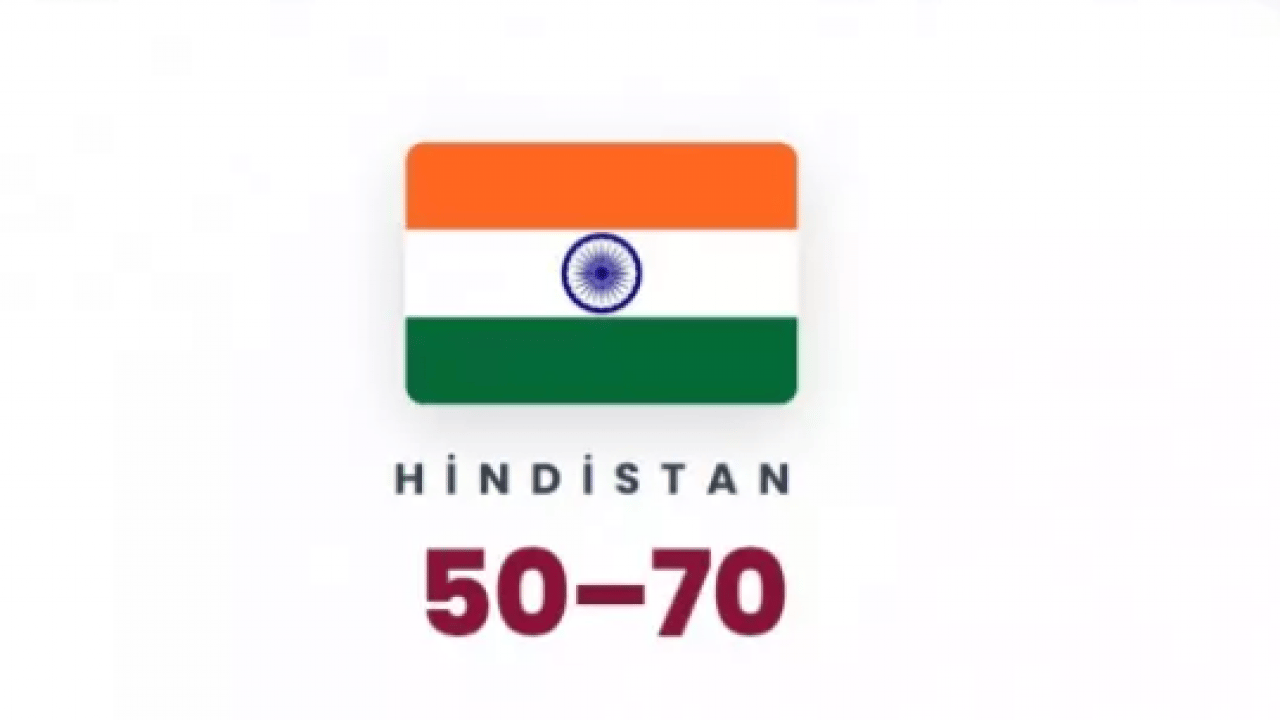 Foto - Bütün ihale ABD'ye çıktı: İşte Hürmüz Boğazı'nda en çok gemisi olan ülkeler!