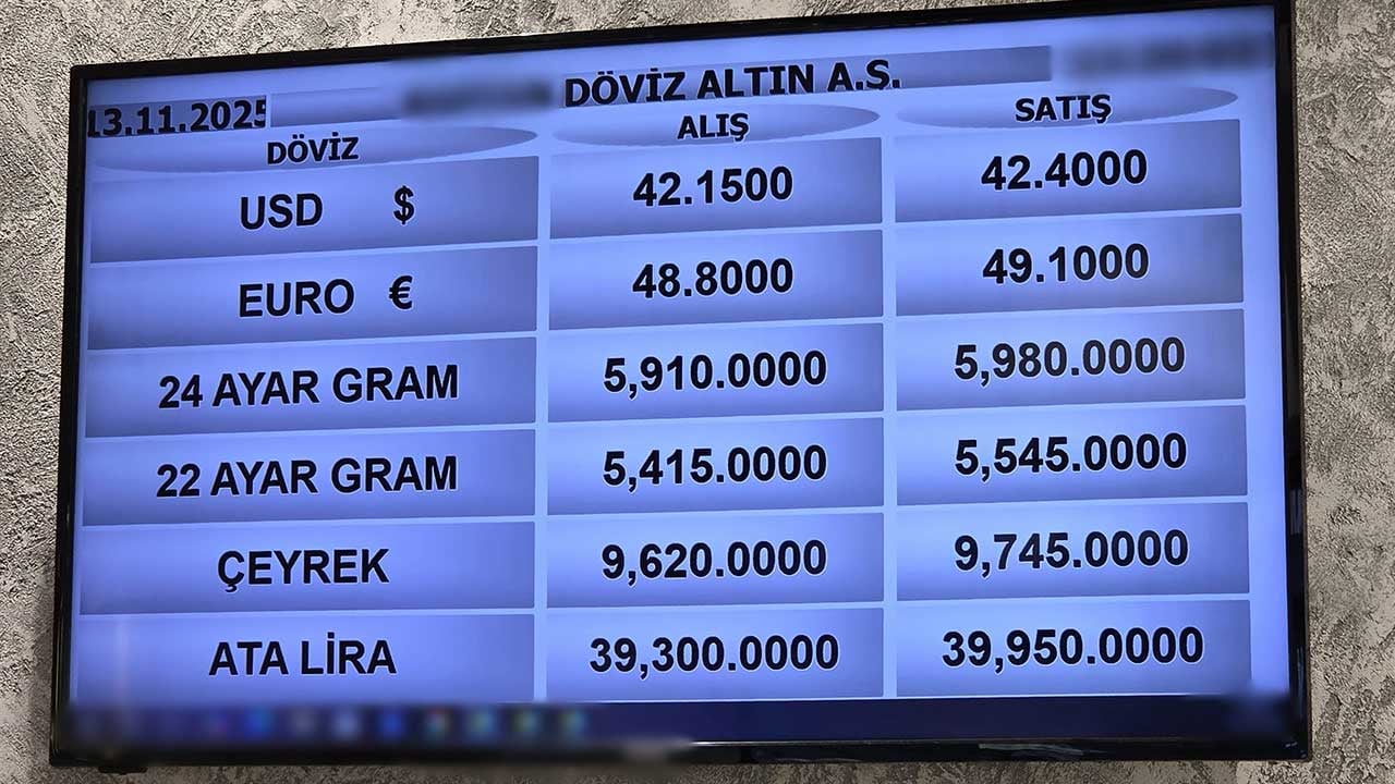 Foto - Çakma ekonomistler ‘evini arabanı sat dövize bas’ diyordu! Dolarcılar havasını aldı