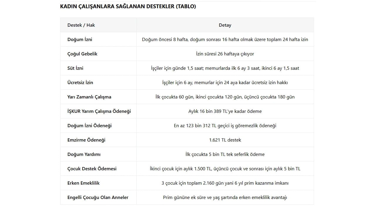 Foto - Çalışan annelere büyük avantaj: Erken emeklilikte yeni dönem