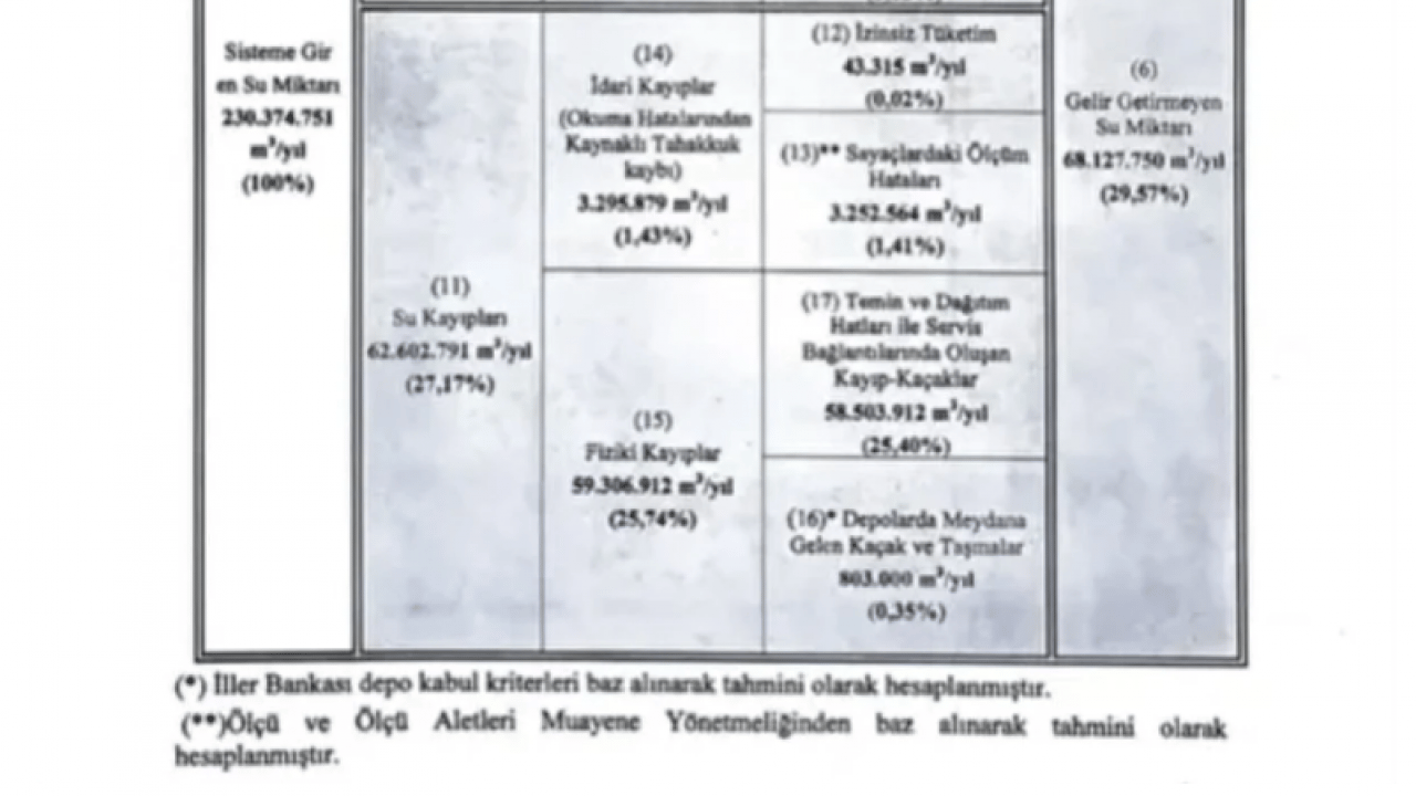 Foto - CHP’li Tugay beceriksizliğine kılıf buldu: İzmir'deki su kesintilerin suçlusu camilermiş!