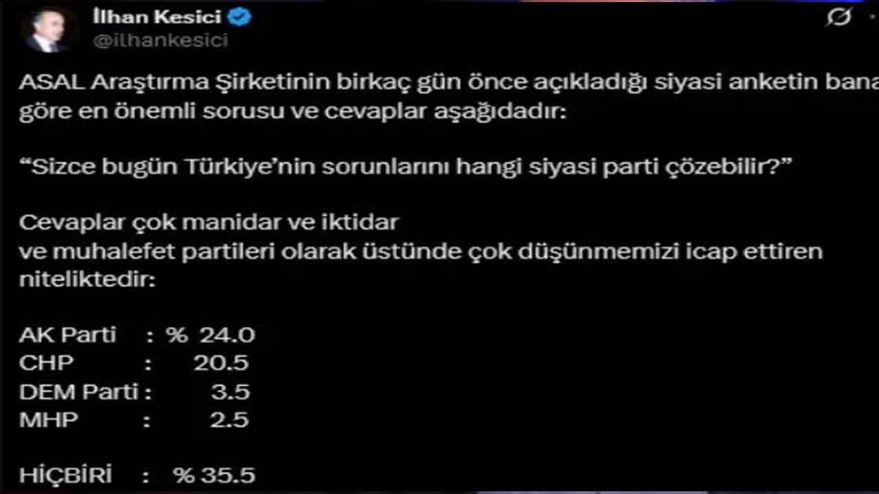 Foto - CHP'li vekil son seçim anketinin sonucunu paylaştı: İsmail Saymaz çılgına döndü