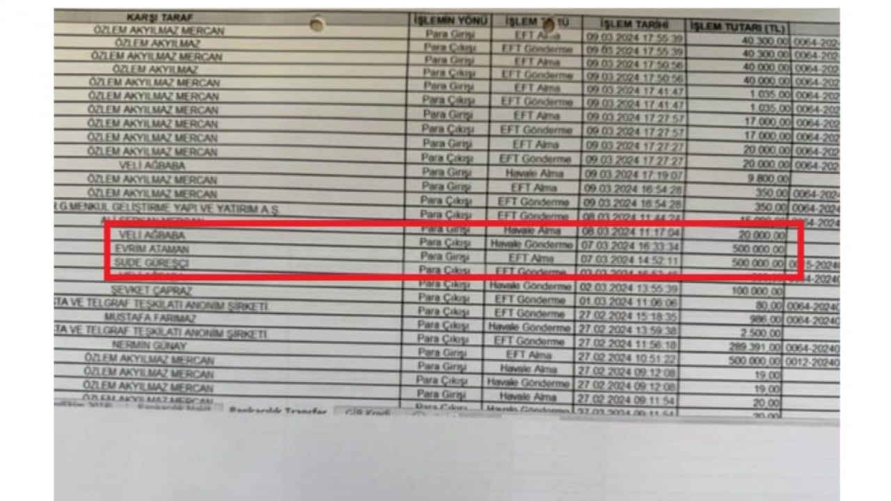 Foto - CHP’nin kirli işleri bir bir ifşa oluyor: Rüşvet danışmana, transfer Ağbaba’ya