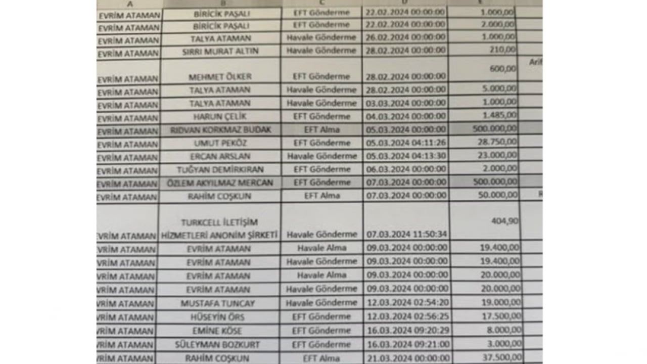 Foto - CHP’nin kirli işleri bir bir ifşa oluyor: Rüşvet danışmana, transfer Ağbaba’ya