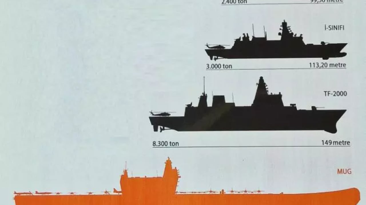 Foto - Cumhuriyet tarihinde bir ilk olacak: Milli uçak gemisinden yeni haber geldi!