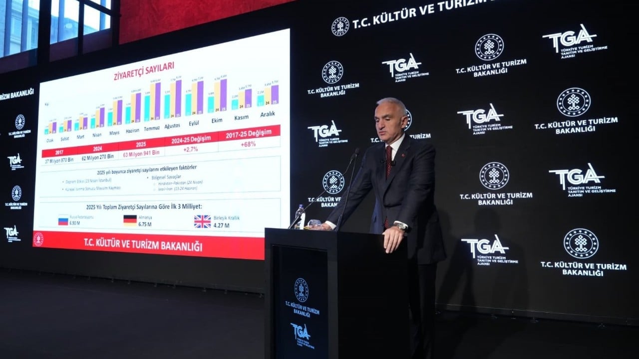 Foto - Cumhuriyet tarihinde bir ilk! Turizm geliri 65.2 milyar dolarla rekor seviyeye ulaştı