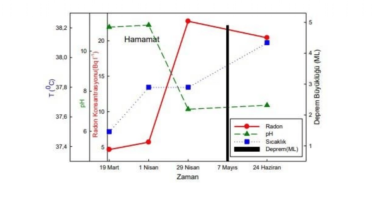 Foto - Depremlerin ‘sessiz habercisi’ belli oldu