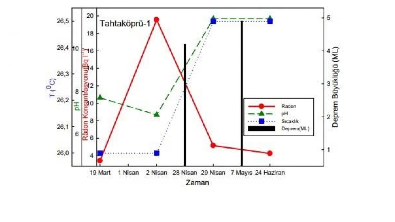 Foto - Depremlerin ‘sessiz habercisi’ belli oldu