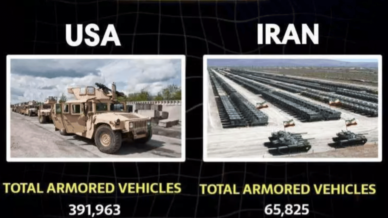 Foto - Devlerin düellosu: ABD ve İran askeri güçlerini karşılaştırdık! İşte iki ülkenin silah envanteri