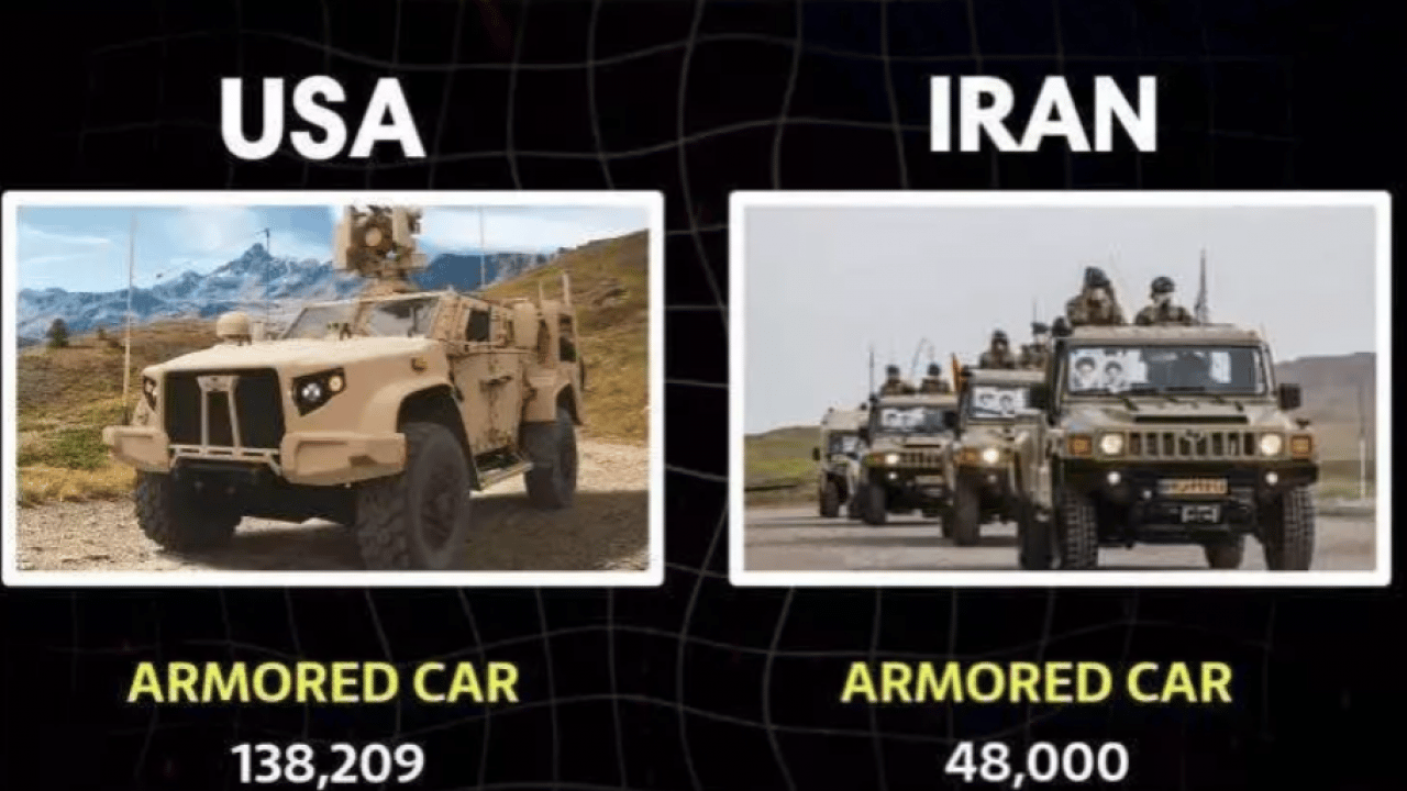 Foto - Devlerin düellosu: ABD ve İran askeri güçlerini karşılaştırdık! İşte iki ülkenin silah envanteri