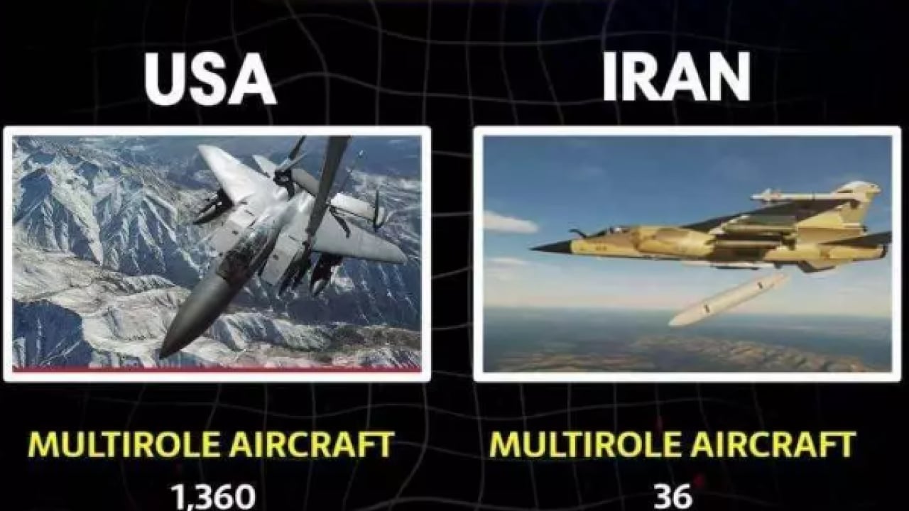 Foto - Devlerin düellosu: ABD ve İran askeri güçlerini karşılaştırdık! İşte iki ülkenin silah envanteri