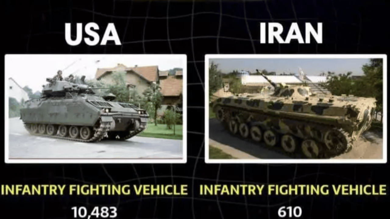 Foto - Devlerin düellosu: ABD ve İran askeri güçlerini karşılaştırdık! İşte iki ülkenin silah envanteri