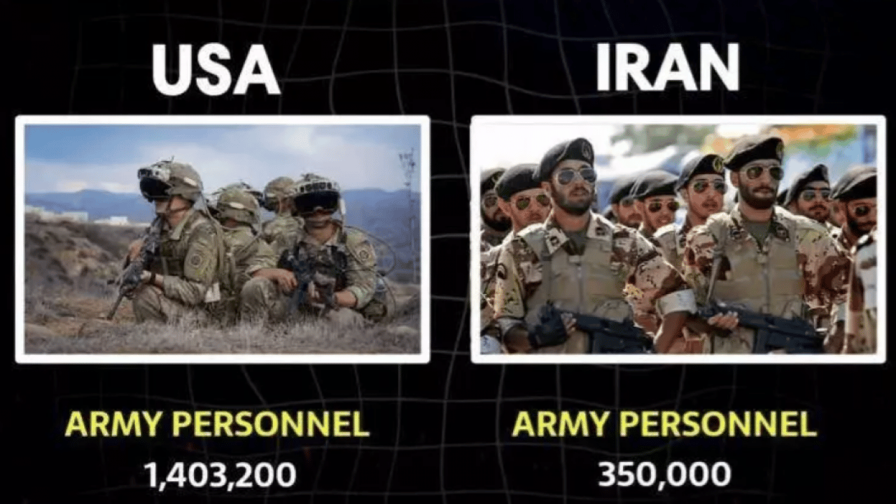 Foto - Devlerin düellosu: ABD ve İran askeri güçlerini karşılaştırdık! İşte iki ülkenin silah envanteri