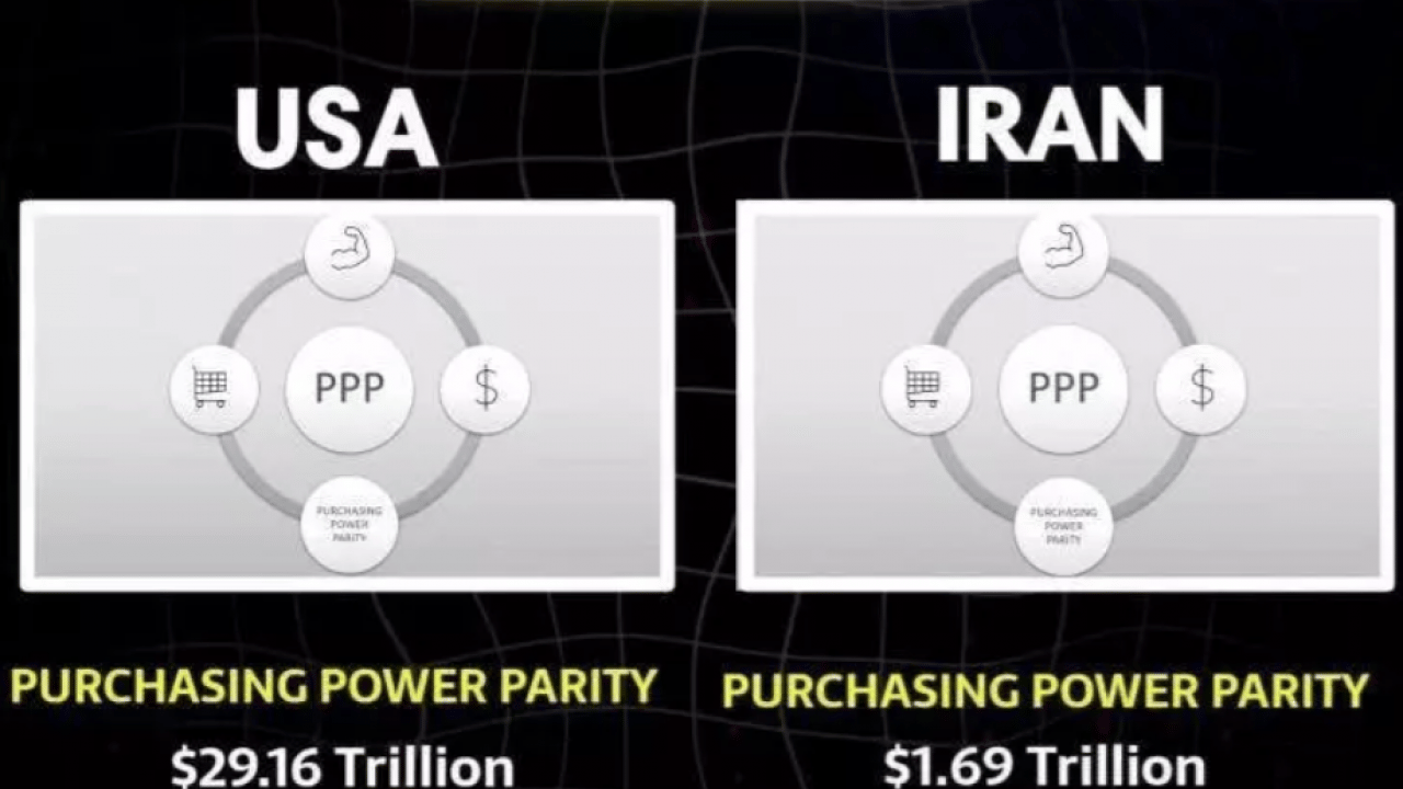 Foto - Devlerin düellosu: ABD ve İran askeri güçlerini karşılaştırdık! İşte iki ülkenin silah envanteri