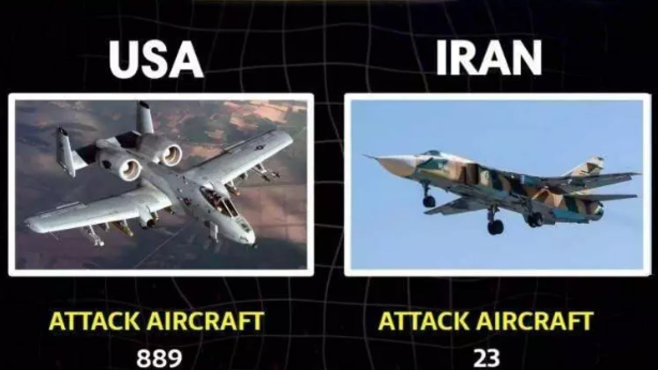 Foto - Devlerin düellosu: ABD ve İran askeri güçlerini karşılaştırdık! İşte iki ülkenin silah envanteri