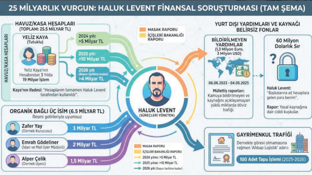 Foto - Devleti yok sayıp ‘Ahbap’ı parlatanlar HESAP VERECEK! Babala hesapları mercek altında