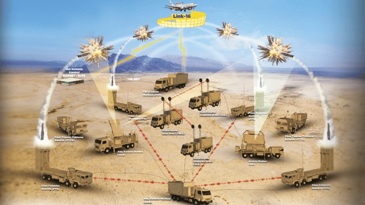 Foto - Dron tehdidine yerli ve milli cevap: Türkiye’nin "Çelik Kubbe’si" tamamlandı! TOLGA sistemi ilk kez sahada